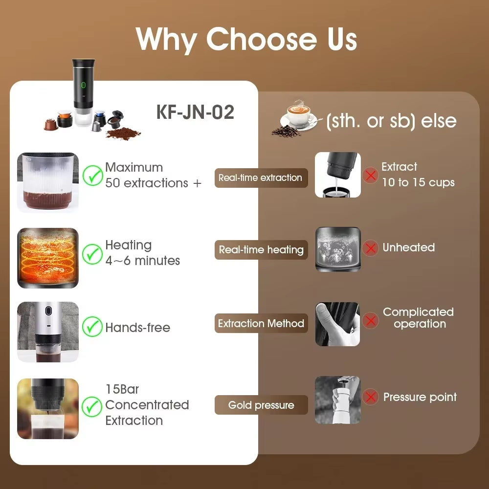 Portable Italian Espresso Machine for Car & Home 3-In-1 Capsule Powder Travel Coffee Maker Electric Portable Coffee Machine